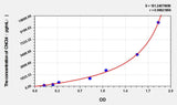 Mouse CNCbl(Cyanocobalamin) ELISA Kit