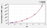 Rabbit LAMP2(Lysosomal Associated Membrane Protein 2) ELISA Kit
