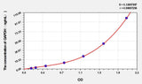 Rabbit GAPDH(Glyceraldehyde-3-Phosphate Dehydrogenase) ELISA Kit