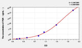 Rabbit PGR(Progesterone Receptor) ELISA Kit