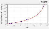 Rabbit PC(Protein Carbonyl) ELISA Kit
