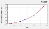 Sheep SOD(Superoxide Dismutases) ELISA Kit