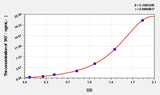Rabbit TAT(Thrombin/Antithrombin Complex) ELISA Kit