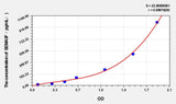 Rat SEMA3F(Semaphorin 3F) ELISA Kit