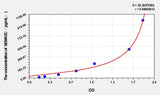 Rat SEMA3C(Semaphorin 3C) ELISA Kit