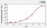 Mouse CA19-9(Carbohydrate Antigen 19-9) ELISA Kit
