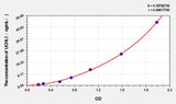 Dog UCHL1(Ubiquitin Carboxyl Terminal Hydrolase L1) ELISA Kit