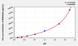 Human MS4A4A(membrane-spanning 4-domains, subfamily A, member 4) Microsample ELISA Kit
