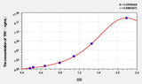 Rat TRY(Trypsin) ELISA Kit
