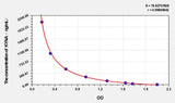 Rat KYNA(Kynurenic Acid) ELISA Kit