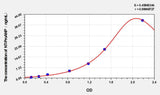 Cattle NT-ProANP(N-Terminal Pro-Atrial Natriuretic Peptide) ELISA Kit