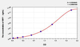 Rat IRF7(Interferon Regulatory Factor 7) ELISA Kit