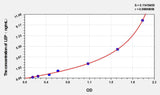Zebrafish LEP(Leptin) ELISA Kit