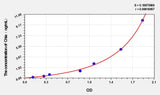 Mouse Chia(Acidic mammalian chitinase) ELISA Kit