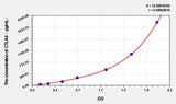 Mouse CTLA4(Cytotoxic T-Lymphocyte Associated Antigen 4) ELISA Kit
