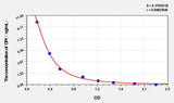Human OPI(Opiorphin) ELISA Kit