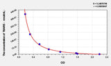 Mouse TBARS(Thiobarbituric Acid Reactive Substance) ELISA Kit