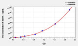 Mouse dsDNA(anti-double stranded DNA antibody IgM) ELISA Kit