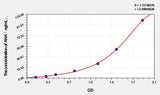 Rat ANA(anti-nuclear Antibody) ELISA Kit 96T*5