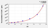 Mouse CLDN1(Claudin 1) ELISA Kit