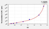 Rabbit LIPG(Lipase, Endothelial) ELISA Kit