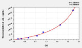 Hamster LDL(Low Density Lipoprotein) ELISA Kit