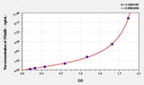 Horse ITGa2B(Integrin Alpha 2B) ELISA Kit