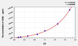 Horse CD40L(Cluster Of Differentiation 40 Ligand) ELISA Kit