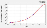 Horse CD8(Cluster ofDifferentiation 8) ELISA Kit