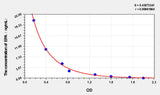 EPA(Eicosapentaenoic Acid) ELISA Kit 96T*5