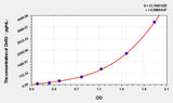 Human DcR3(Decoy receptor 3) ELISA Kit 96T*5