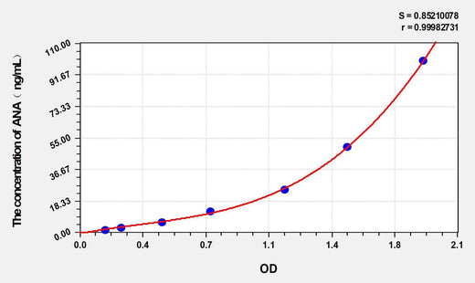 Mouse ANA(anti-nuclear Antibody) ELISA Kit