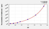 Human Adalimumab ELISA Kit