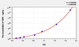 Sheep GHR(Growth Hormone Receptor) ELISA Kit