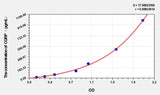 Pig CGRP2(Calcitonin Gene Related Peptide 2) ELISA Kit