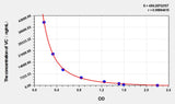 Human VC(Vitamin C) ELISA Kit 96T*5