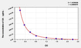 Human DA(Dopamine) ELISA Kit