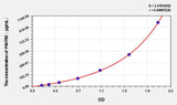 Human P4HTM(Transmembrane prolyl 4-hydroxylase) ELISA Kit
