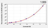 Rat nAChR(Nicotinic Acetylcholine Receptor) ELISA Kit