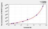 Mouse TNFSF12(Tumor Necrosis Factor Ligand Superfamily, Member 12) ELISA Kit