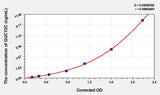 Human GUCY2C (Heat-stable enterotoxin receptor) ELISA Kit
