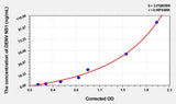 Human DENV NS1 (Dengue virus non-structural protein 1) ELISA Kit