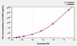 Rat CCR5(Chemokine C-C-Motif Receptor 5) ELISA Kit