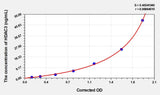 Human HDAC3(Histone Deacetylase 3) ELISA Kit