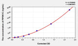 Rat PIP5K1C(Phosphatidylinositol-4-Phosphate 5-Kinase Type 1 Gamma) ELISA Kit