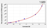 Human CPA6(Carboxypeptidase A6) ELISA Kit