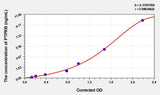 Human PTPRB(Protein Tyrosine Phosphatase Receptor Type B) ELISA Kit