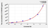Human CHCHD2(Coiled-Coil-Helix-Coiled-Coil-Helix Domain-Containing Protein 2) ELISA Kit