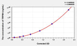 Human TRPM4(Transient Receptor Potential Cation Channel Subfamily M, Member 4) ELISA Kit