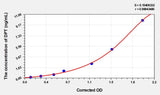 Cattle DPT(Dermatopontin) ELISA Kit